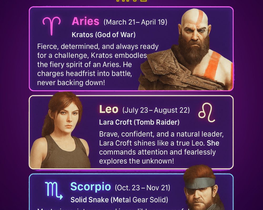 Want to know Zodiac of Your Favorite Game Characters?